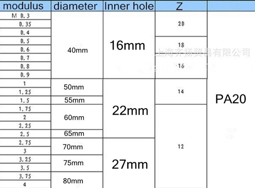thumbnail image 2 of 8pc M1.5 PA20 Involute Gear Cutter Set – #1-8 Bevel Straight Tooth – HSS Module 1.5 2 of 3