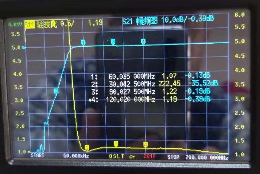High pass filter HPF-60MHz