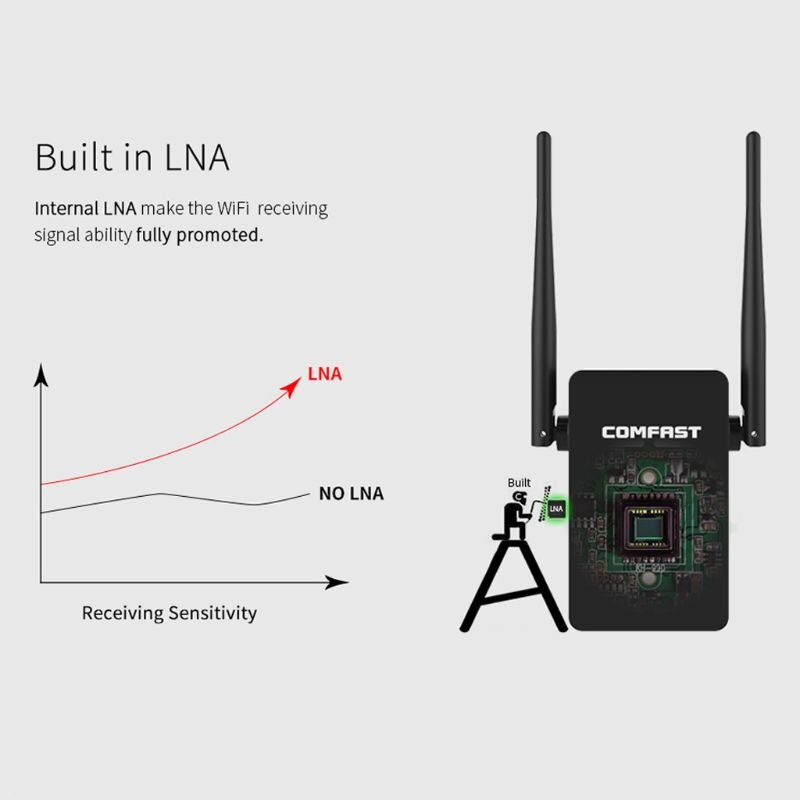 Comfast-repetidor de señal WIFI inalámbrico CF-WR302S, antena de 300M, 10dBi, 802.11N/B/G, extensor de rango Roteador