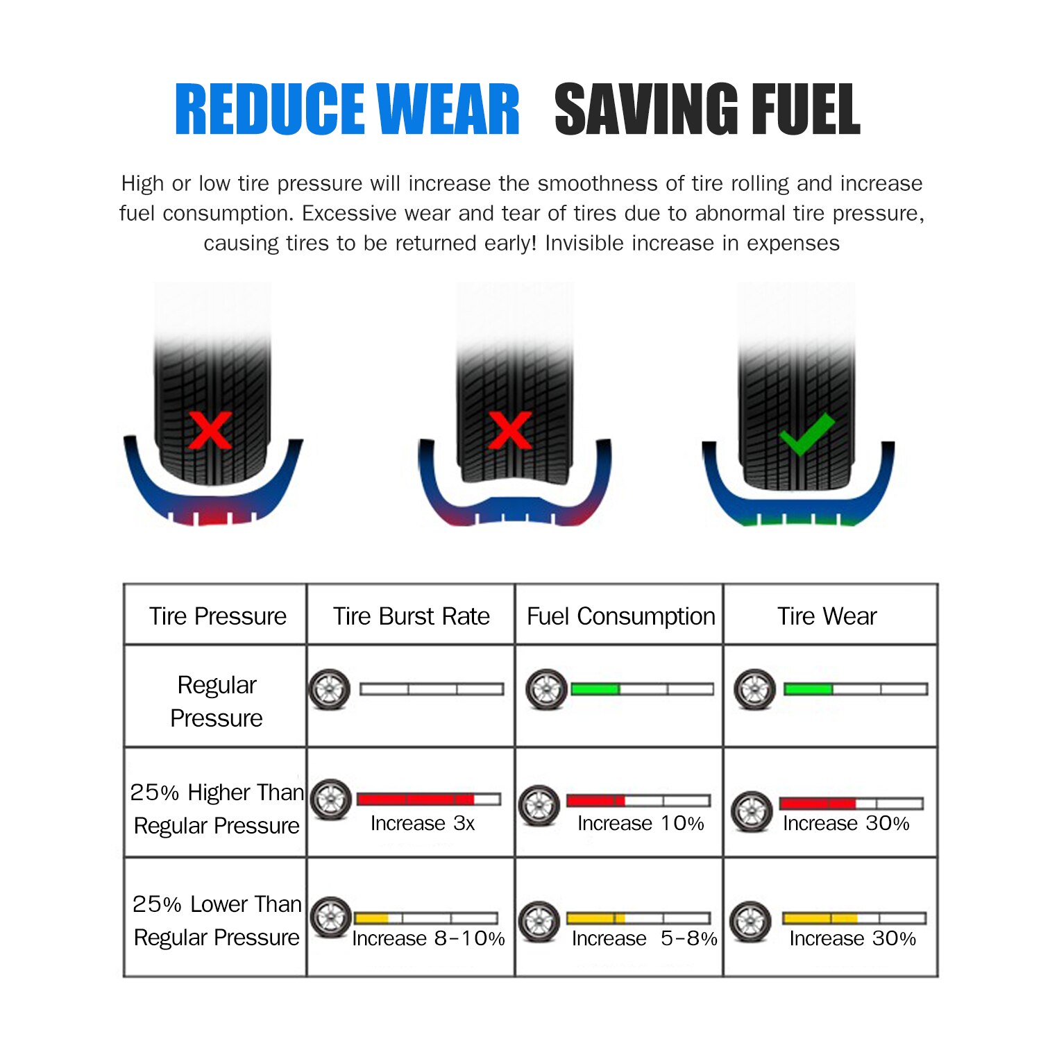 Universal TPMS Wireless Tire Pressure Monitoring System Solar Power Clock LCD Display 4 External Sensor Tire Pressure Sensors