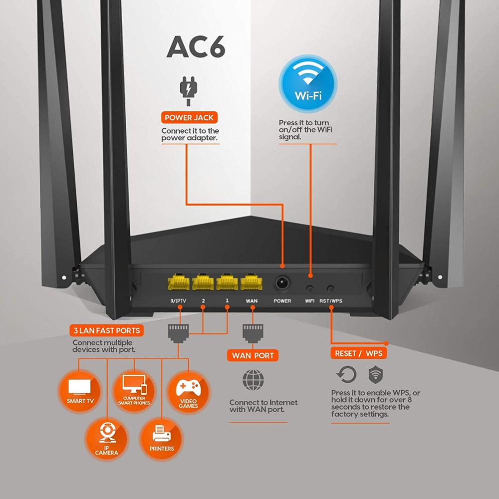 router senza fili TENDA AC6 - 802.11AC - 1167MBPS - 5/2.4GHZ - CHIPSET BROADCOM - 1XWAN - 3XLAN - 4X5DBI antenne-facile INSTALLAZIONE