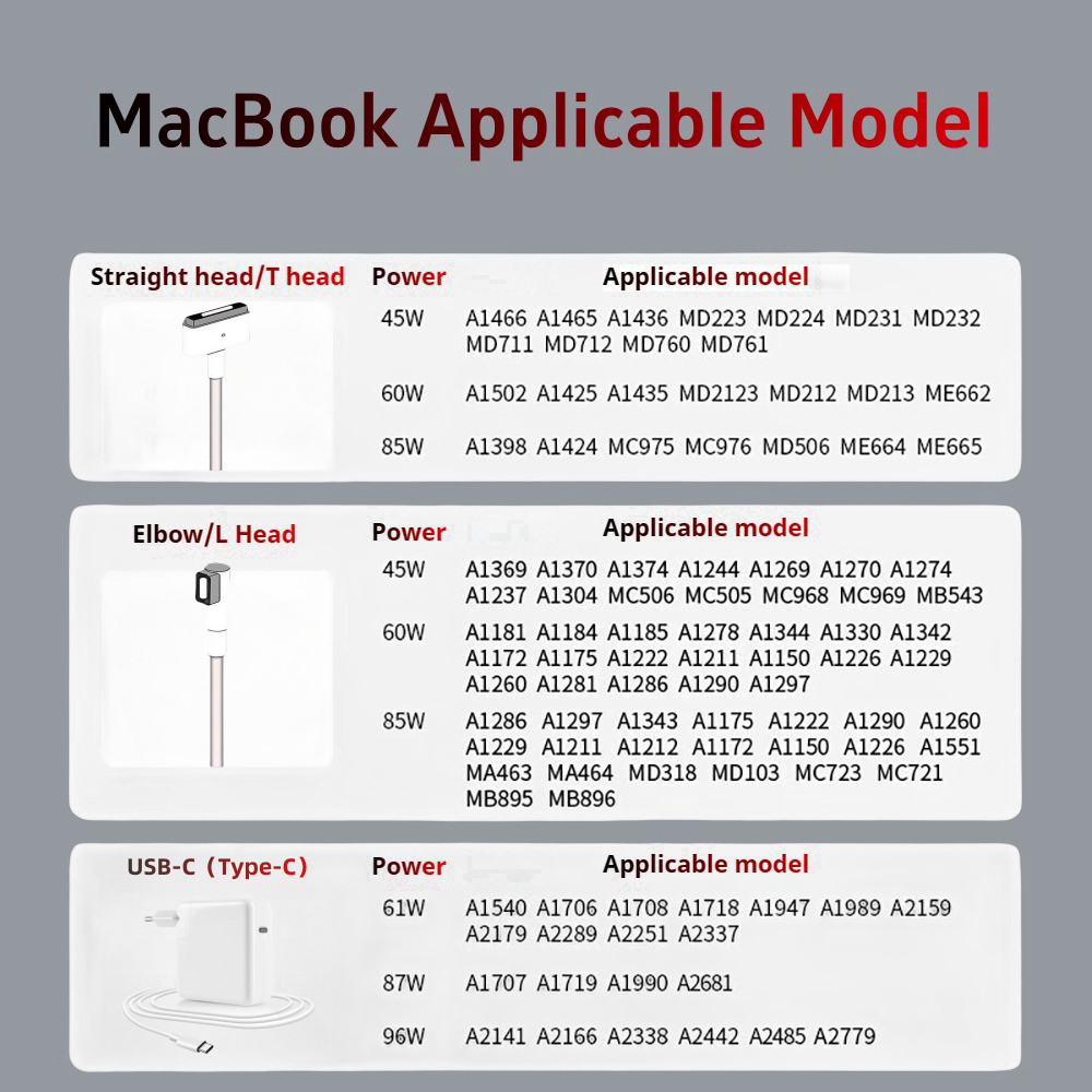 45W 60W 85W Power Adapter Compatible with MacBook Charger for MacBook Air/Pro Magsafe 1 / 2 Magnetic Power Adapter Charger A1286