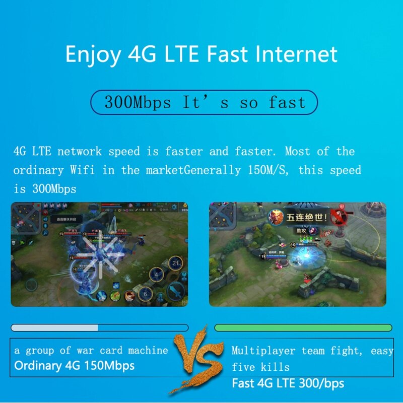 R8 Wireless WiFi Router for 4G Modem with 4 External Antennas 300Mbps Router Support Card(EU Plug)