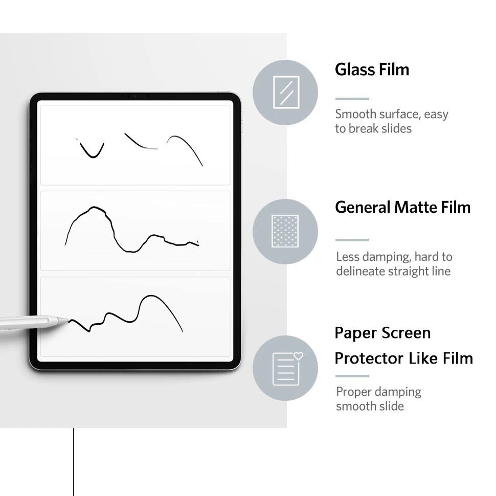Paper Like Screen Protector Film For Apple iPad 9.7 Air 3 4 10.5 10.9 Pro 11 12.9 mini 5 10.2 7th Matte PET Painting Write