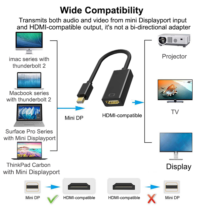 Mini Displayport naar HDMI-compatibele kabel voor Apple MacBook Air Pro 1080P 4K Adapter Mini DP Male naar HDMI-compatibel Female