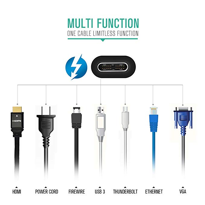 Fanshu Lyn 3 sertifisert 100w 40 gpbs usb c kabeladapter kompatibel med macbook pro thinkpad yoga alienware 17 og mer