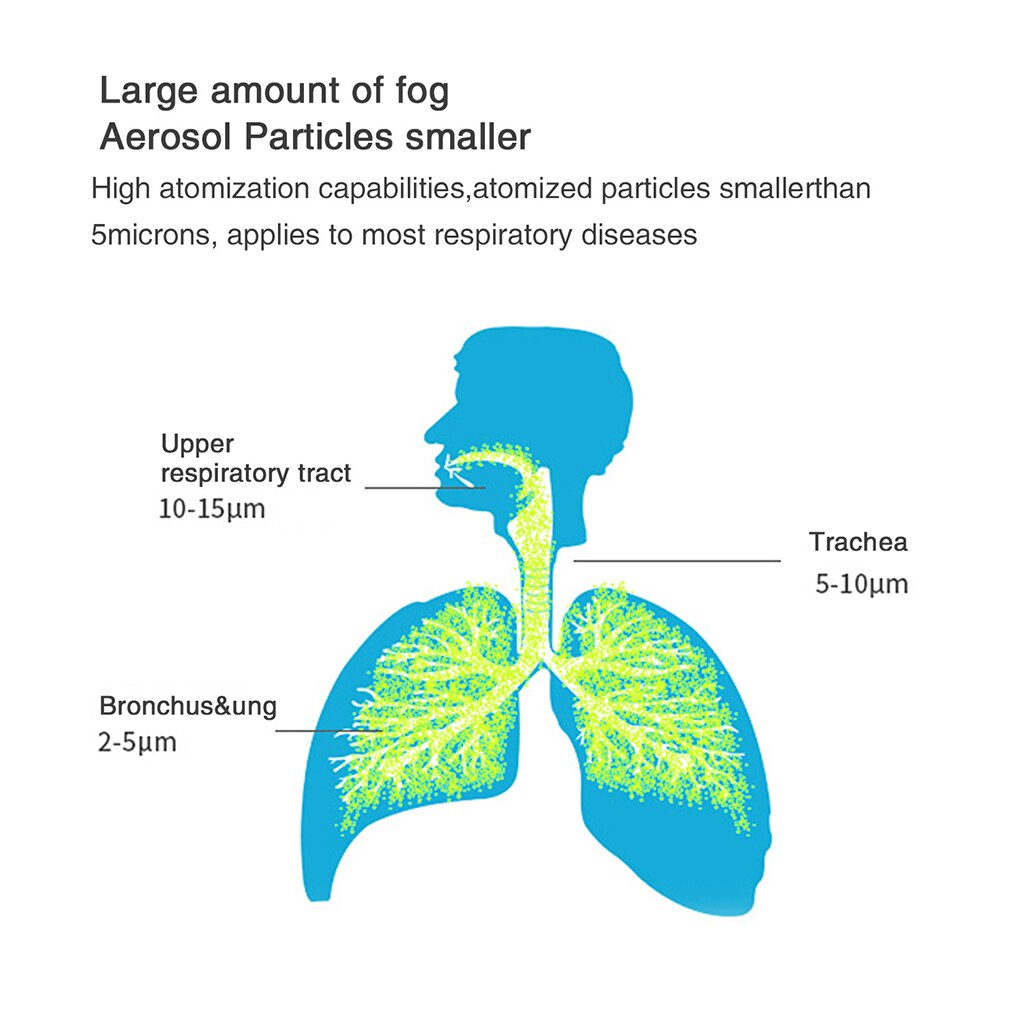 Mini Inhalator Handheld Mist Stoom Inhalator Elektrische Draagbare Verstuiver Stomen Apparaat, Groen