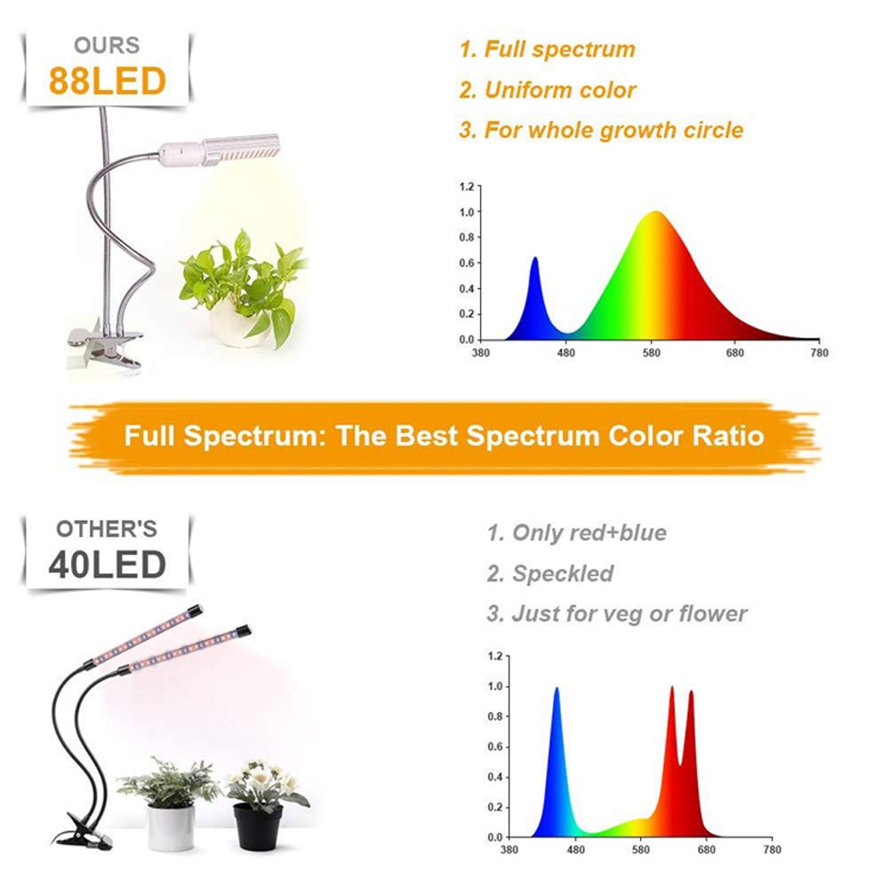 E26/27 45w led vækstlys til indendørs plante sollignende fuldspektret plantedyrkning led pære til planter stueplanter orkideer afgrøder urter