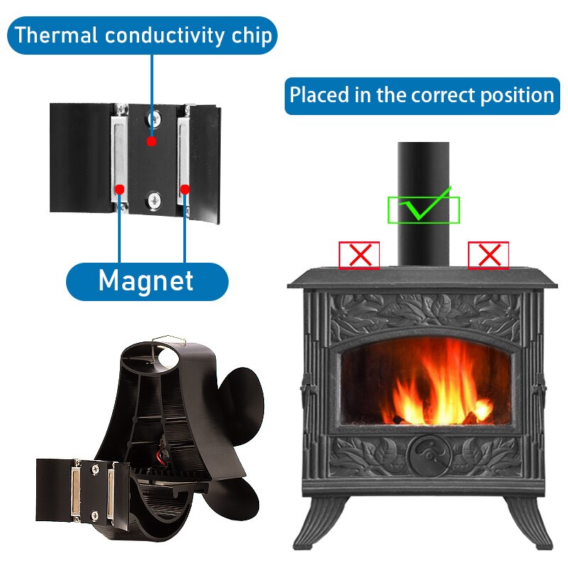 Wandmontage 1100Rpm 4 Blade Warmte Aangedreven Kachel Fan Log Hout Brander Eco Rustig Thuis Haard Fan Brandstof Warmte saving Distributie