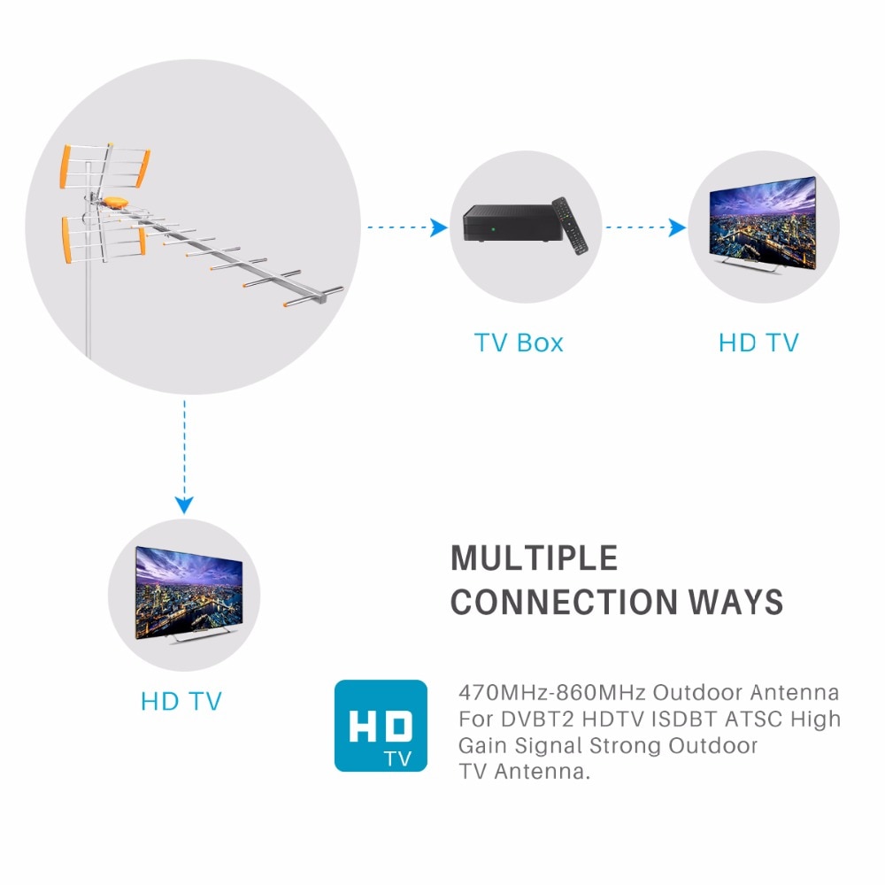 Outdoor Digital TV Antenna High Gain HDTV Digital Outdoor TV Antenna Digital Amplified Outdoor Attic Roof HDTV Antenna