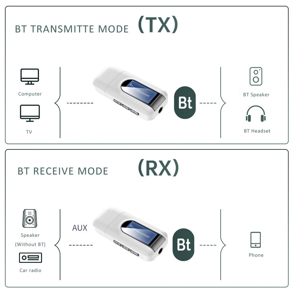 2 in 1 USB Bluetooth Dongle Wireless Transmitter Receiver USB Stereo Music Wireless Adapter 3.5mm Audio Adapter