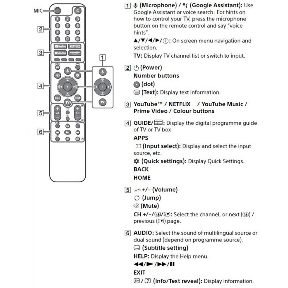 RMF-TX520P Voice Remote Control For Sony 4K Smart TV Remote A80J X80J X85J X90J X95J RMF-TX520U series XR65X90J