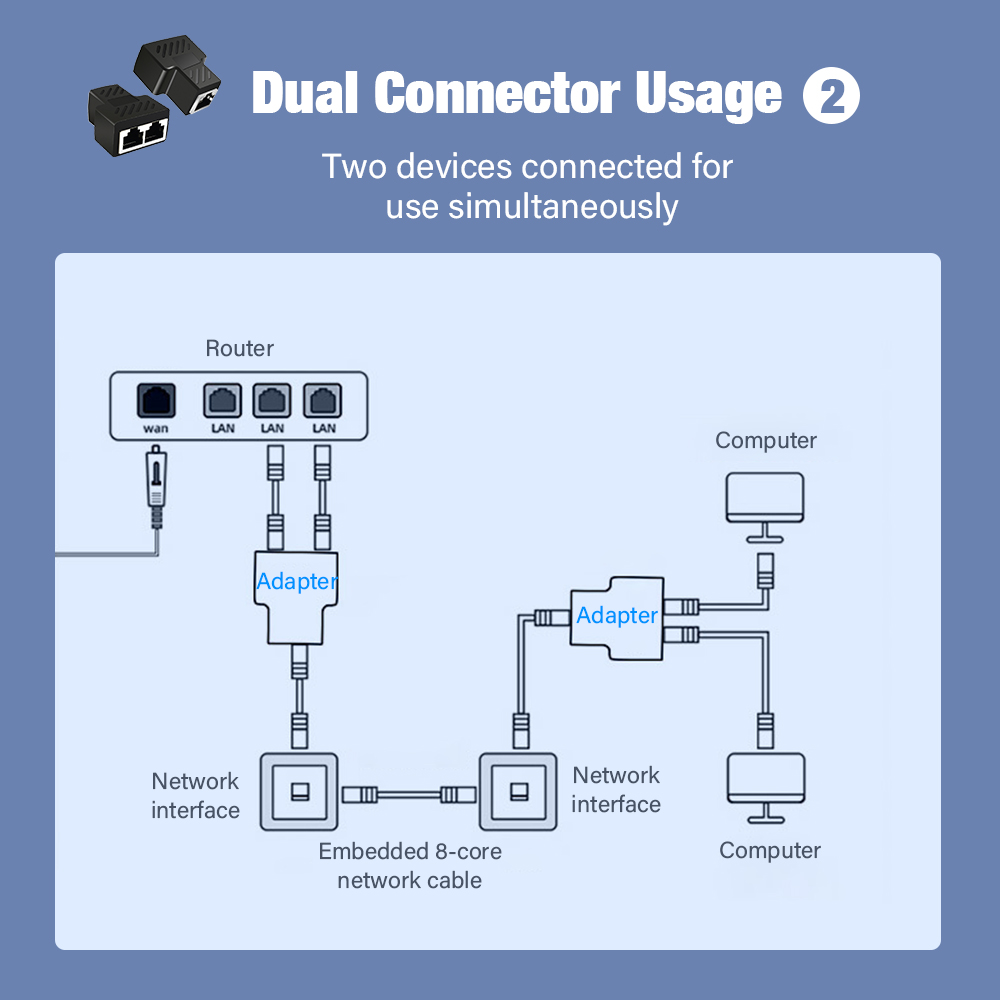 RJ45 Splitter 1 to 2 Ethernet Adapter Internet Network Cable Extender RJ45 Connector Coupler for PC TV Box Router