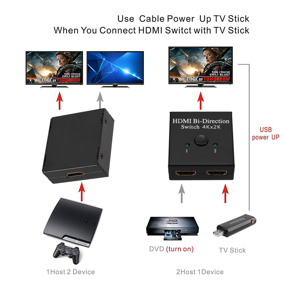 1x2 4K HDMI Switch 2 Ports Bi-directional 2x1 HDMI Switcher Splitter Supports Ultra HD 4K 1080P 3D HDR HDCP for PS4 Xbox HDTV
