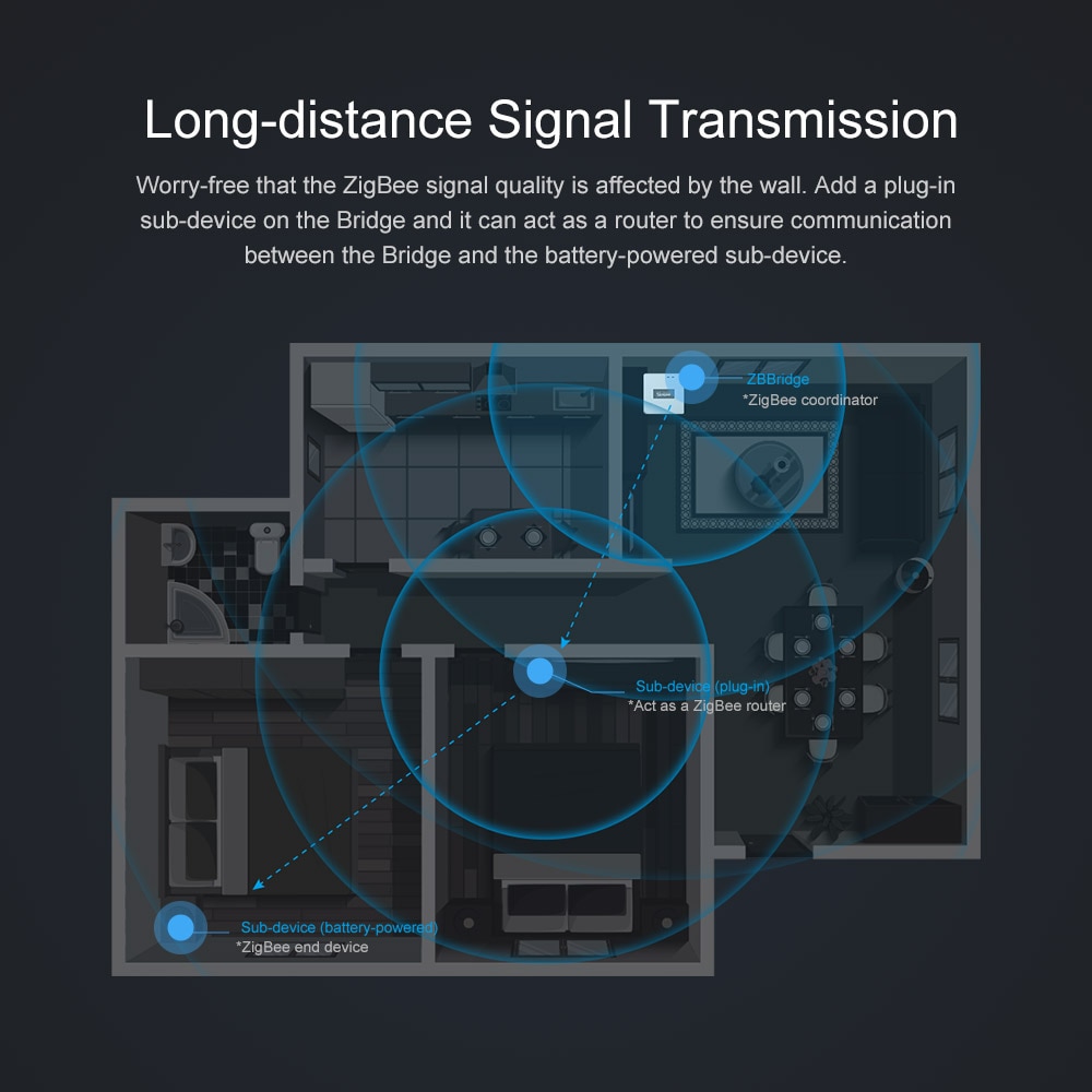 SONOFF ZBBridge Smart Zigbee Bridge Zigbee 3.0 APP Wireless Remote Controller Smart Home Bridge Works With Alexa Google Home