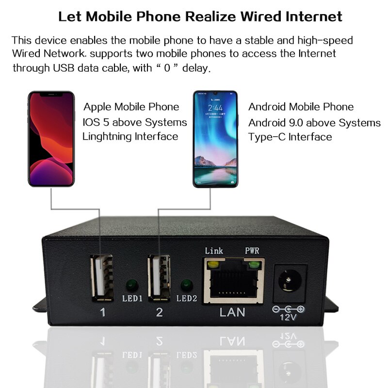 Telefoon Live Video Entertainment Usb 2.0 Switch Netwerk Onderwijs Wired Internet Usb Netwerk Switch