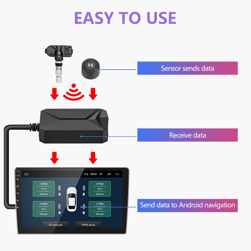 Usb tpms android dekktrykkovervåkingssystem 4 dekk eksterne / indre sensorer temperaturalarm for bilradio dvd bilspiller