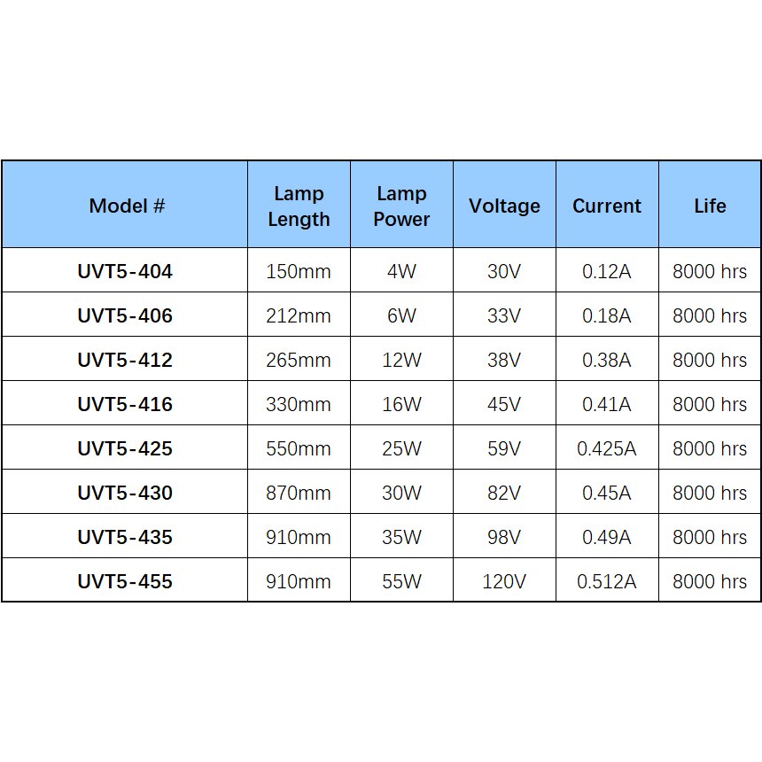 6W Uv Lamp Packs Vervanging 0.5gpm Uv Desinfectie Water Filter