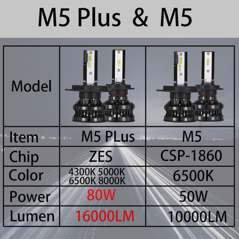 YHKOMS H4 Led 4300K ZES H1 H7 LED 5000K 8000K H8 H9 H11 9005 HB3 9006 HB4 H3 80W 16000LM Automatique De Phare de Voiture Antibrouillard 12V 6500K