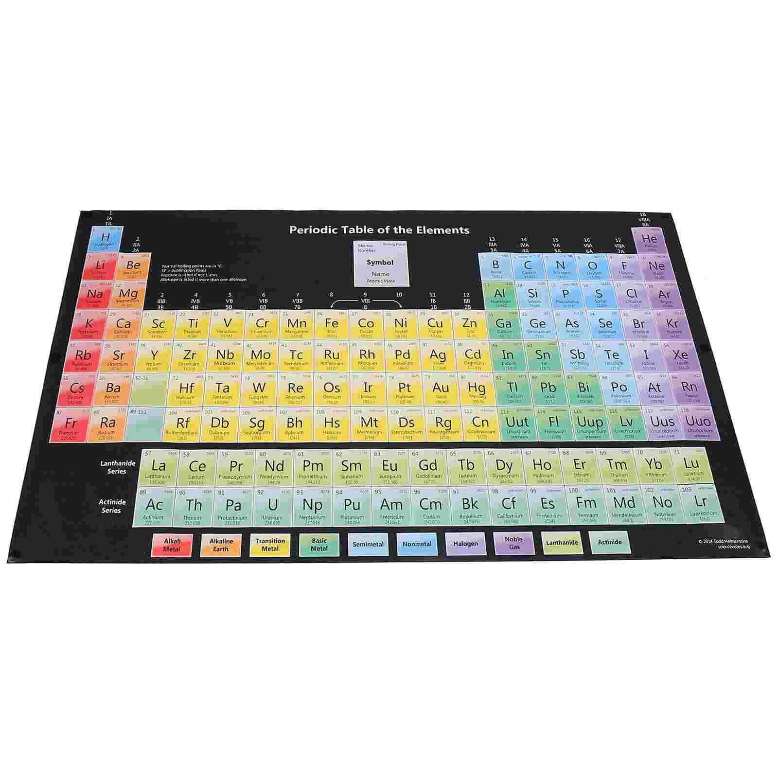 1pc Chemistry Periodic Table Wall Art Painting Chemistry Periodic Table Decor