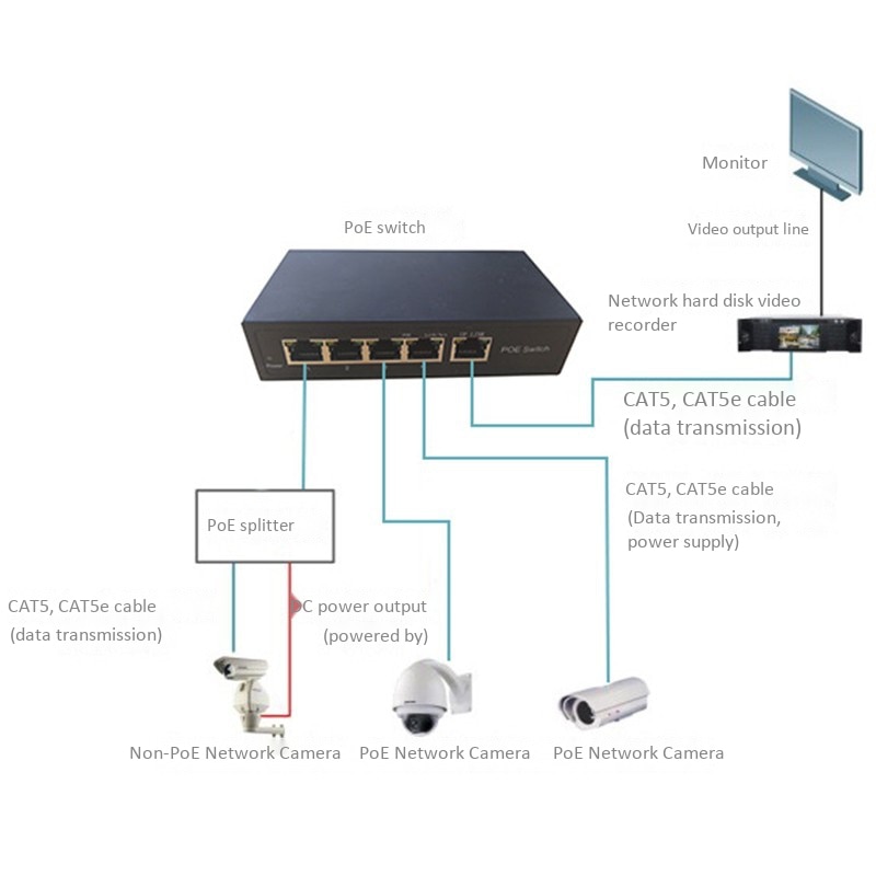 8+2 PoE Injector POE Ethernet Switch IP Camera Poe Network Switches Power over Ethernet 5.6Gbps POE Switch