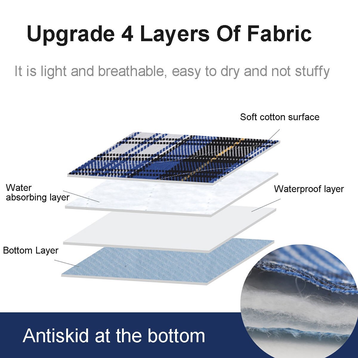 Kinderen, volwassenen, wasbare, herbruikbare, waterdichte onderlegger, bedmatras van polyester voor incontinentie, matrashoes 45 x 60cm
