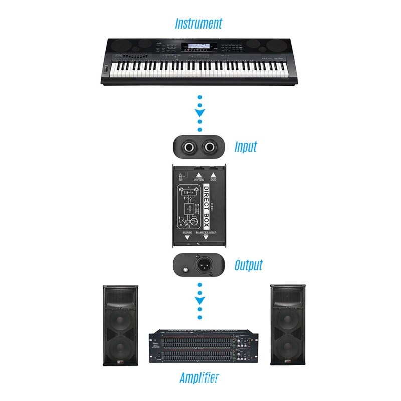 DIRECT BOX Single Channel Passive DI-Box Direct Injection Audio Box Balanced &amp; Unbalance Signal Converter