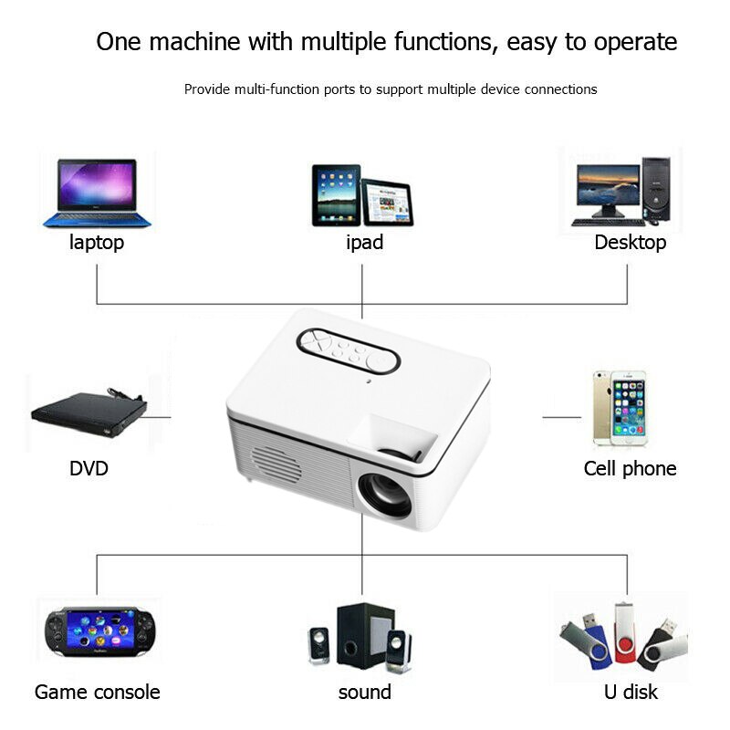 S361 Mini Projector 600Lumens 1080P Full Hd Ios Android Home Beamer Video Player Ondersteuning Hdmi-Compatibel/usb/Av/Tf Home Cinema