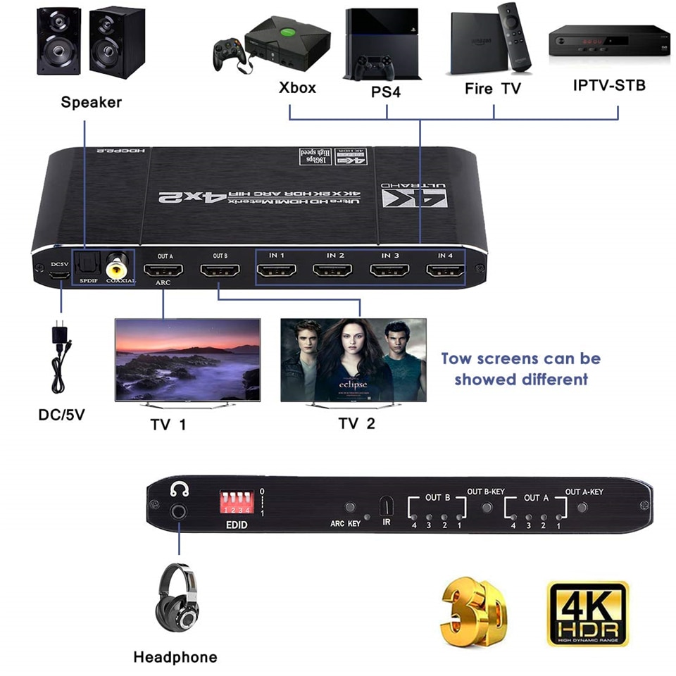 HDMI Matrix 4x2 4K @ 60Hz HDR Switch Splitter 4 in 2 out YUV 4：4：4 Optical SPDIF + 3.5mm jack Audio Extractor HDMI Switcher