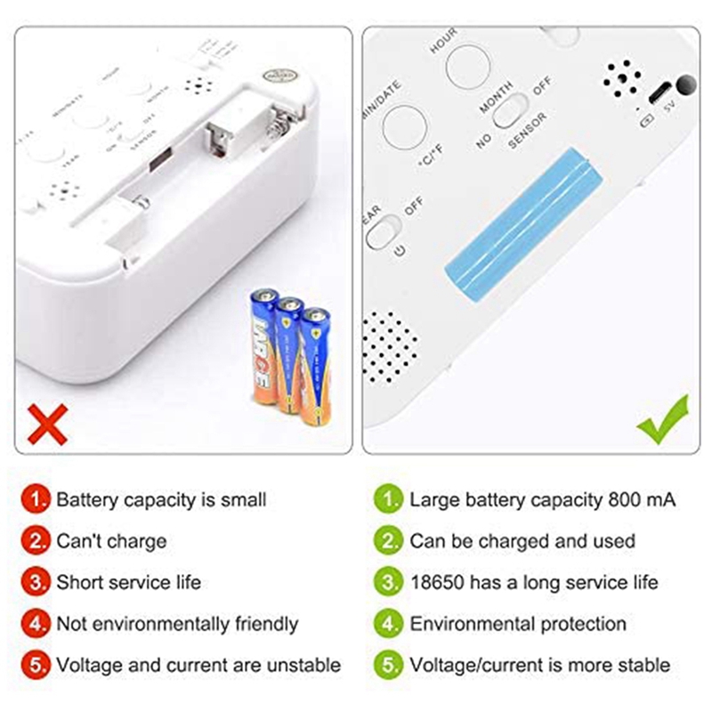 Digital Alarm Clock Rechargeable Digital Clock With Smart Light Sensor Date And Temperature Indicator