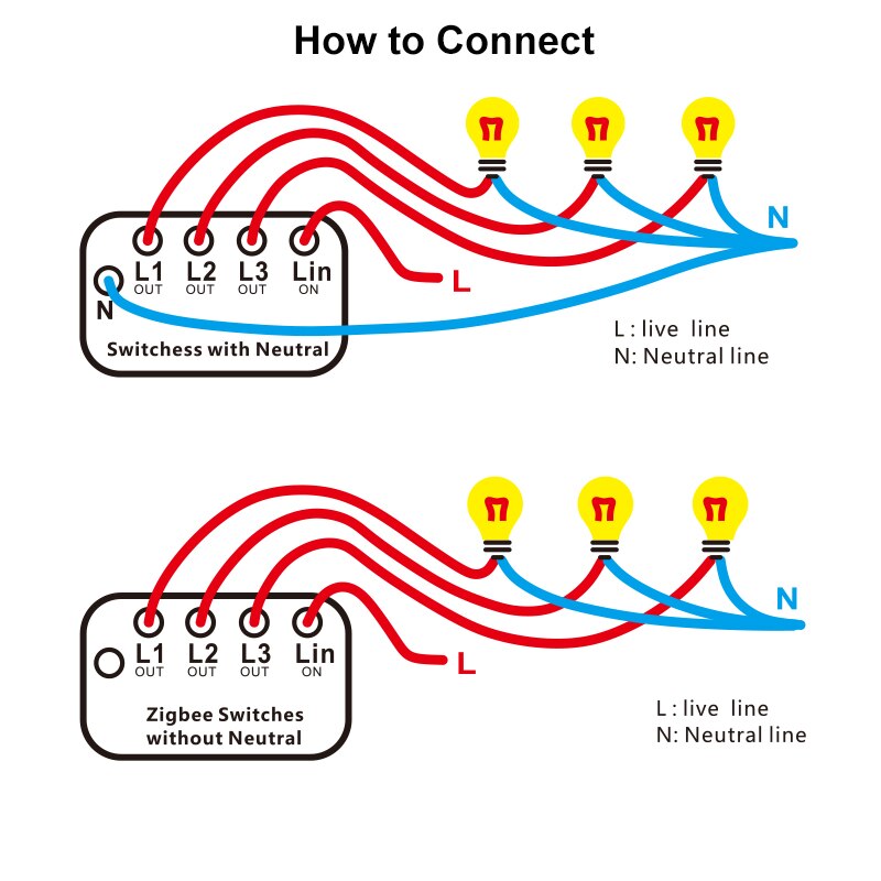 Lonsonho Zigbee Smart Schakelaar - EU 220V Touch Lichtschakelaar - Met/Zonder Nul - Compatibel Alexa Google Home