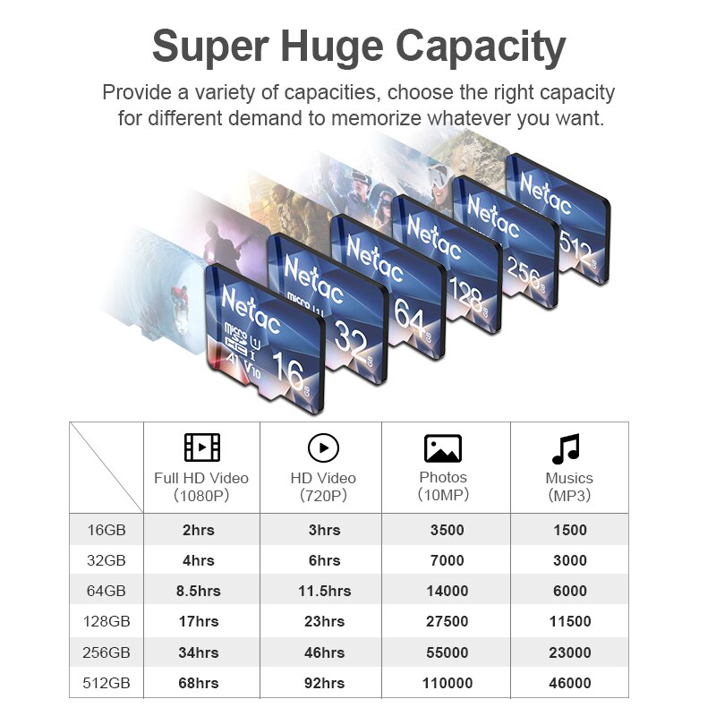 Netac-tarjeta Micro SD P500, 32GB, 64GB, tarjeta Flash SD/TF, tarjeta de memoria U3 V30 Class 10, tarjeta TF para cámara de teléfono,