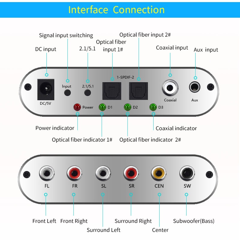 Décodeur audio coaxial à fiber optique numérique unisien 5.1/2.1, 24bit192khz SPDIF DTS Dolby AC-3 DAC pour amplificateur stéréo 5.1 canaux