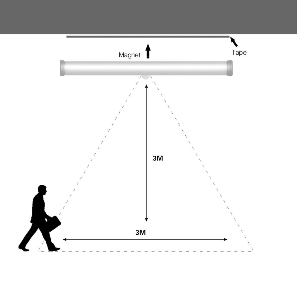 IR sensor Controle keukenkast accessoires licht bewegingsdetectie lamp led pir meuble cuisine armario de cozinha