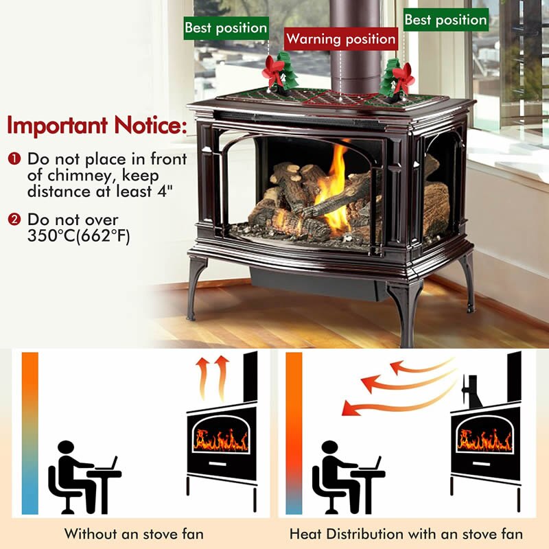 Christmas Tree Shape Five Leaves Fireplace Fan Unpowered Fan for Stove Fans Indoor Wood Stove House Firewood Stoves for Home