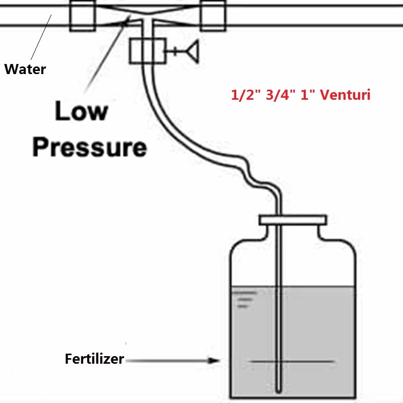 1/2 "3/4" Landbouw Tuin Water Tube Irrigatie Venturi Meststof Mixer Injectoren Huis Tuin Tub Spa Ozon Injector