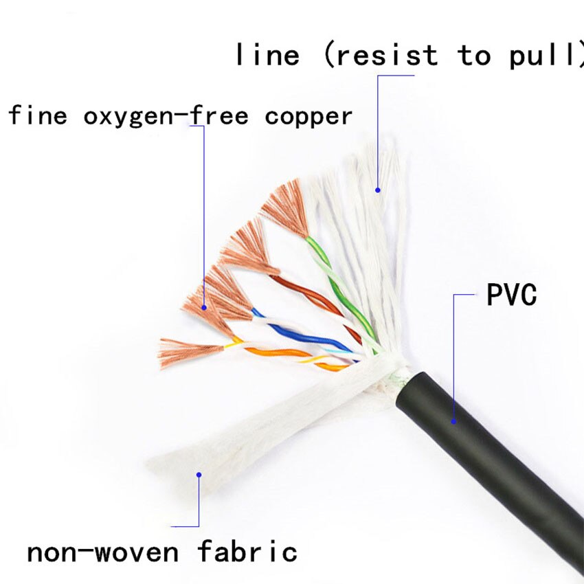 Towline Cable Cat5e for Ethernet High-flexible (Special Cable) Drag Chain Wire (STP/UTP-5E)