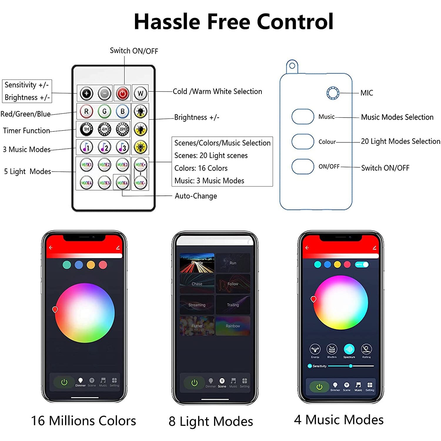 LED Fairy Light Christmas Decoration String Lights APP Intelligent Control Garland 5M/10M Year Home Decor Light