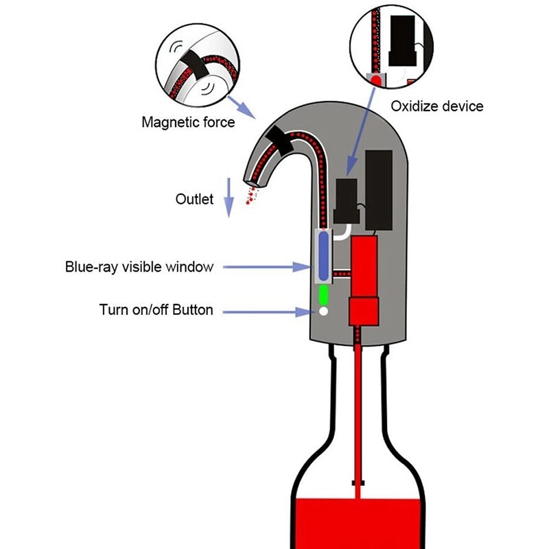 Elektrische Wijn Beluchter Automatische Wijn Decanter Dispenser Wijn Beluchter Schenker, Zwart