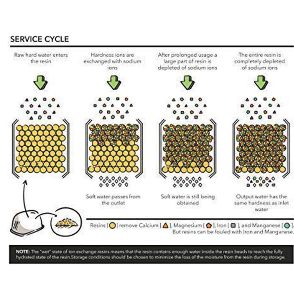 6 Stks/set Charcoal Water Filters Voor Breville Koffiezetapparaat Water Dispenser Sport Waterkoker JS23