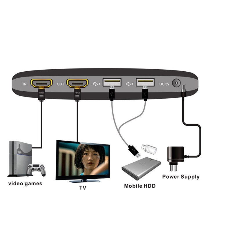 USB 1080P HD Video Capture HDMI HDD Game AV Video Capture Recorder + Remote Control Game Recording Support Video Playback(US Plu