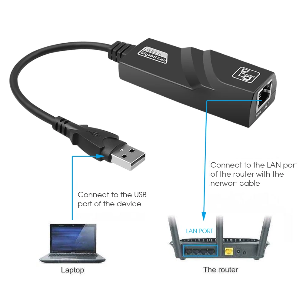10/100/1000Mbps USB 3.0 Wired Network Card USB To Rj45 Lan Ethernet Adapter Converter Gigabit for PC Laptop MacBook Accessories