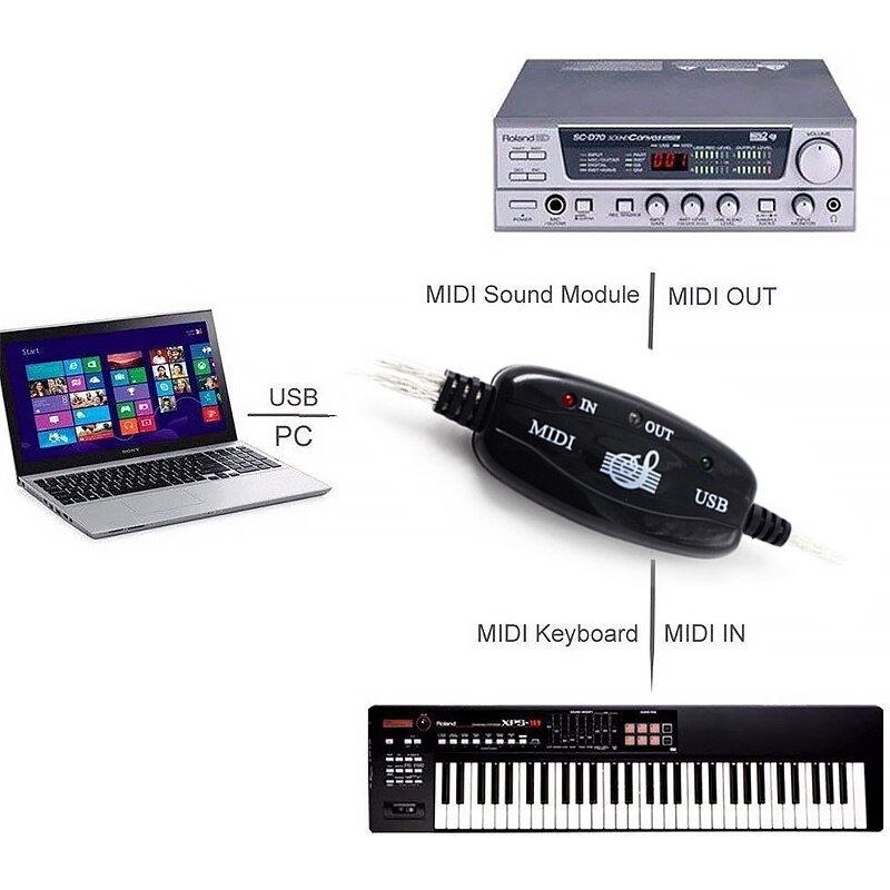 Usb Midi-Kabel Converter 2 In 1 Pc Naar Synthesizer Muziek Studio Keyboard Interface Draad Plug Controller Adapter Cord 16 Channe