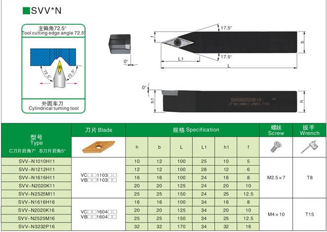 1 stk svvbn svvcn 1010 h 11 1212 h 11 1616 h 11 1616 h 16 2020 k 11 2020 k 16 2525 m 11 2525 m 16 3232 p 16 svvcn 2020 k 16 cnc udvendige drejeværktøjer