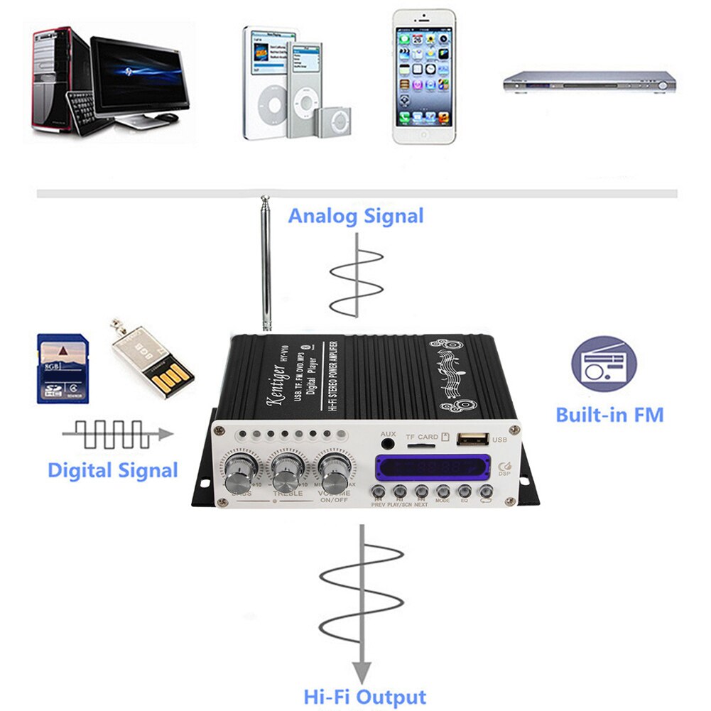 Auto Audio Versterker Digitale Mini Bluetooth HiFi Stereo AMP MP3 Speler Voor Auto Thuis Auto Interieur Accessoires Zwart 12 V