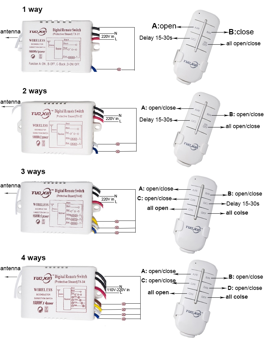 FAI DA TE 1/2/3/4 Modi 220 V Telecomando Digitale Senza Fili A Distanza Interruttore di Controllo in poi / spento 220 V 220 V Interruttore di Controllo Della Luce Della Lampada per la Luce di Lampadina