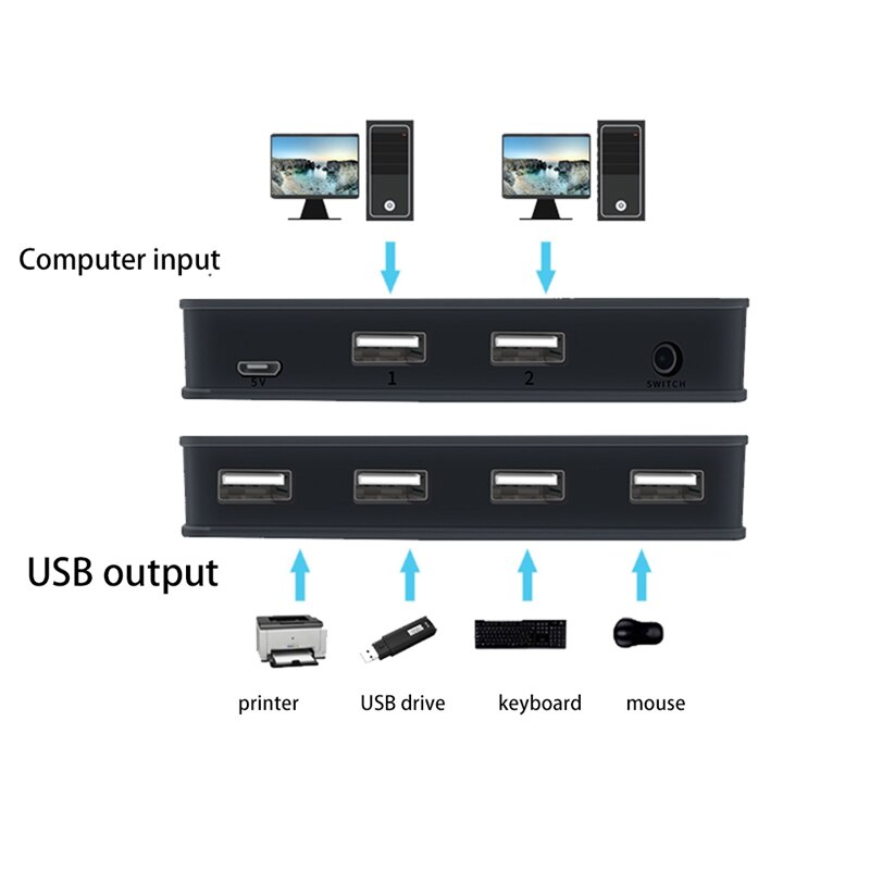 2 In 4 Out Switch Selector 2 Poort Stuks Delen 4 Apparaten USB2.0 Voor Toetsenbord Muis Scanner Printer Hub Multifunctionele