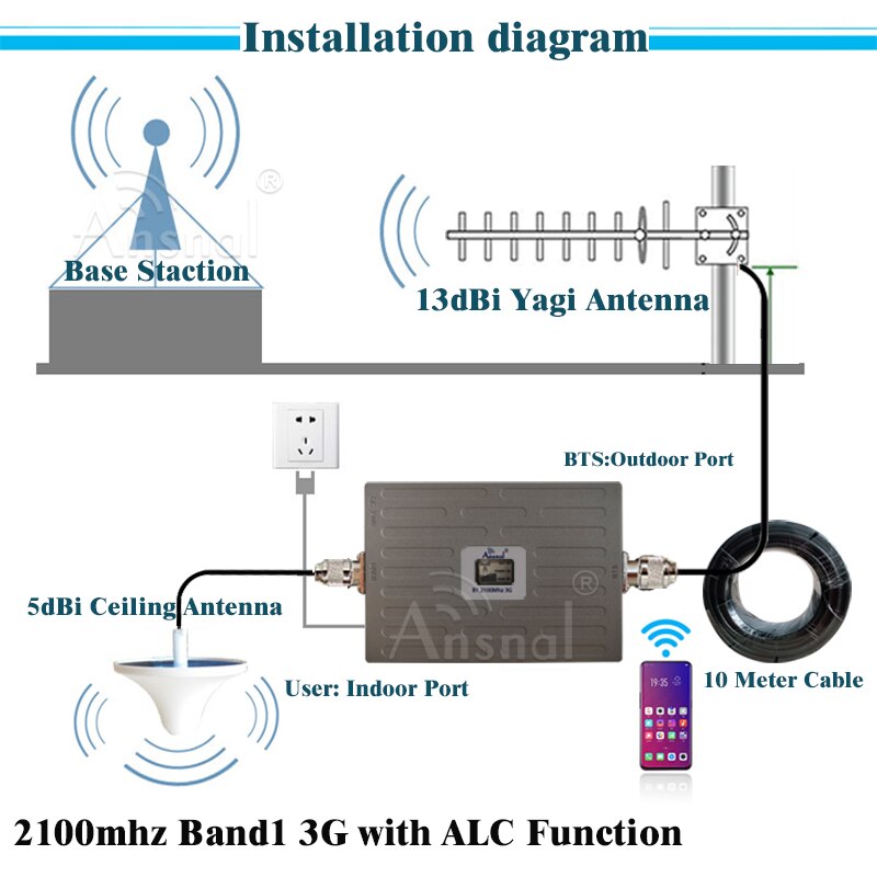 Nuovo!! 900 1800 2100 gsm ripetitore 2g 3g 4g ripetitore di segnale cellulare DCS WCDMA GSM amplificatore cellulare ALC 4G ripetitore di segnale Mobile