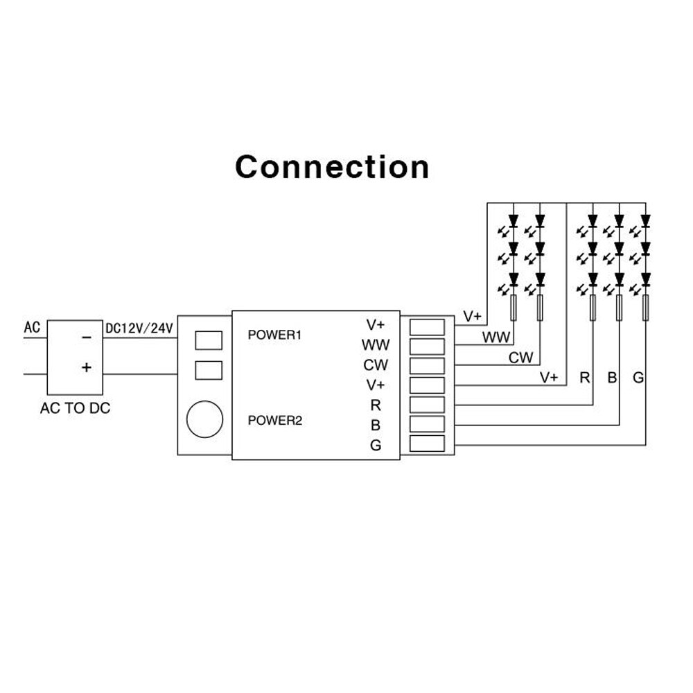 MiLight FUT035 FUT036 FUT037 FUT038 FUT039 2.4G RF Draadloze enkele kleur dimmer CCT RGB RGBW RGB + CCT led strip controller