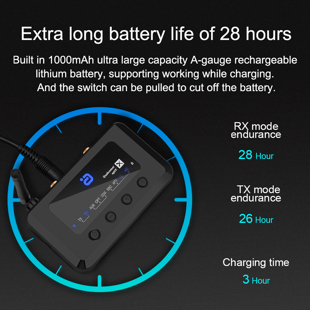 Hi-Res Bluetooth 5.2 Audio Transmitter Receiver 2 In 1 aptX Adaptive With Optical, Coaxial, AUX 3.5m Bypass 4 Synchronous Output